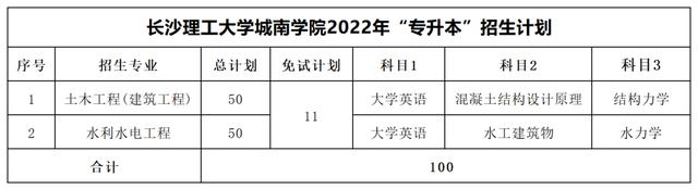 2023年湖南专升本考试科目一览表(图33)