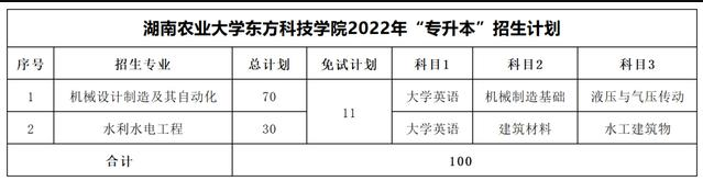 2023年湖南专升本考试科目一览表(图34)