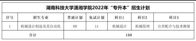 2023年湖南专升本考试科目一览表(图38)