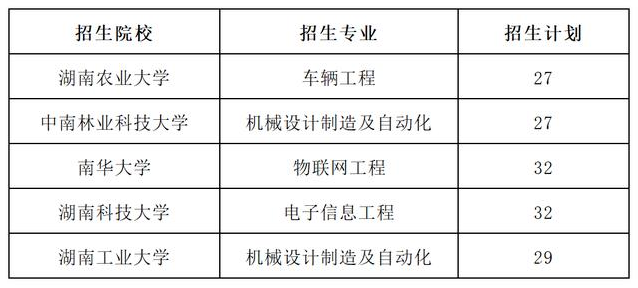 2023年湖南专升本考试科目一览表(图43)