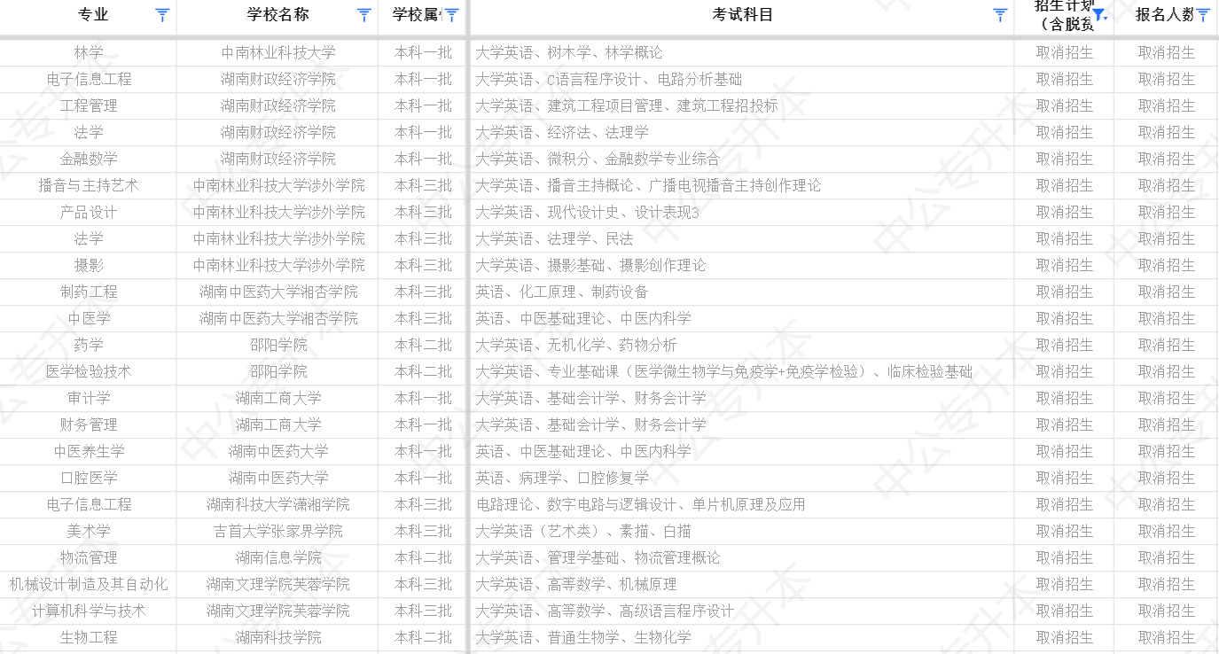 湖南专升本公办院校停招缩招，我们该怎么办？