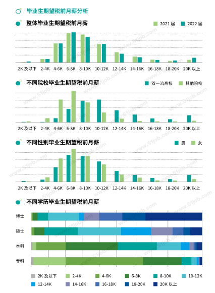 还有必要参加湖南专升本考试吗？本科都烂大街了 