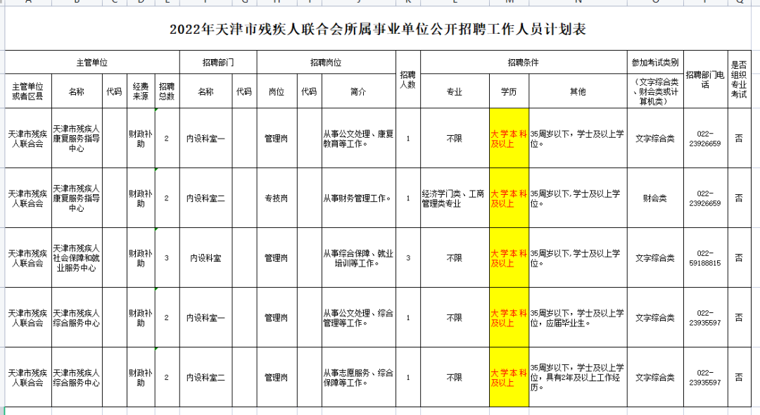 还有必要参加湖南专升本考试吗？本科都烂大街了 