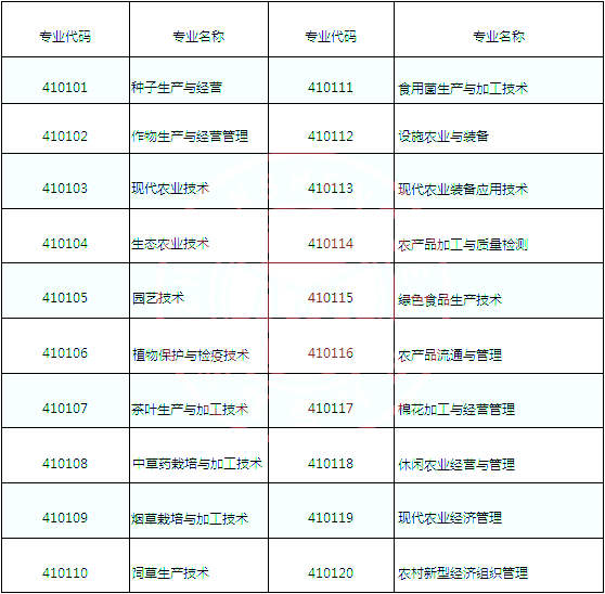 湖南专升本电力技术类可跨考的专业及考试科目