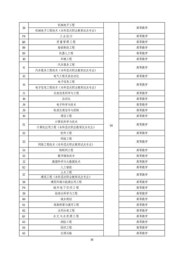 2023年河南专升本考试招生专业对照及考试科目一览表(图2)