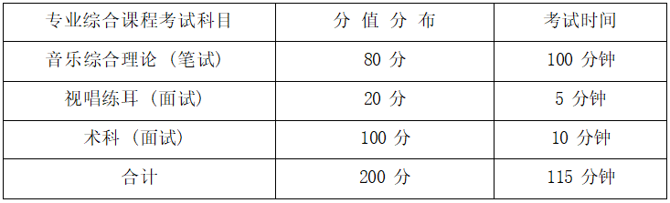  2022年湖南信息学院专升本《术科面试》考试大纲(图1)