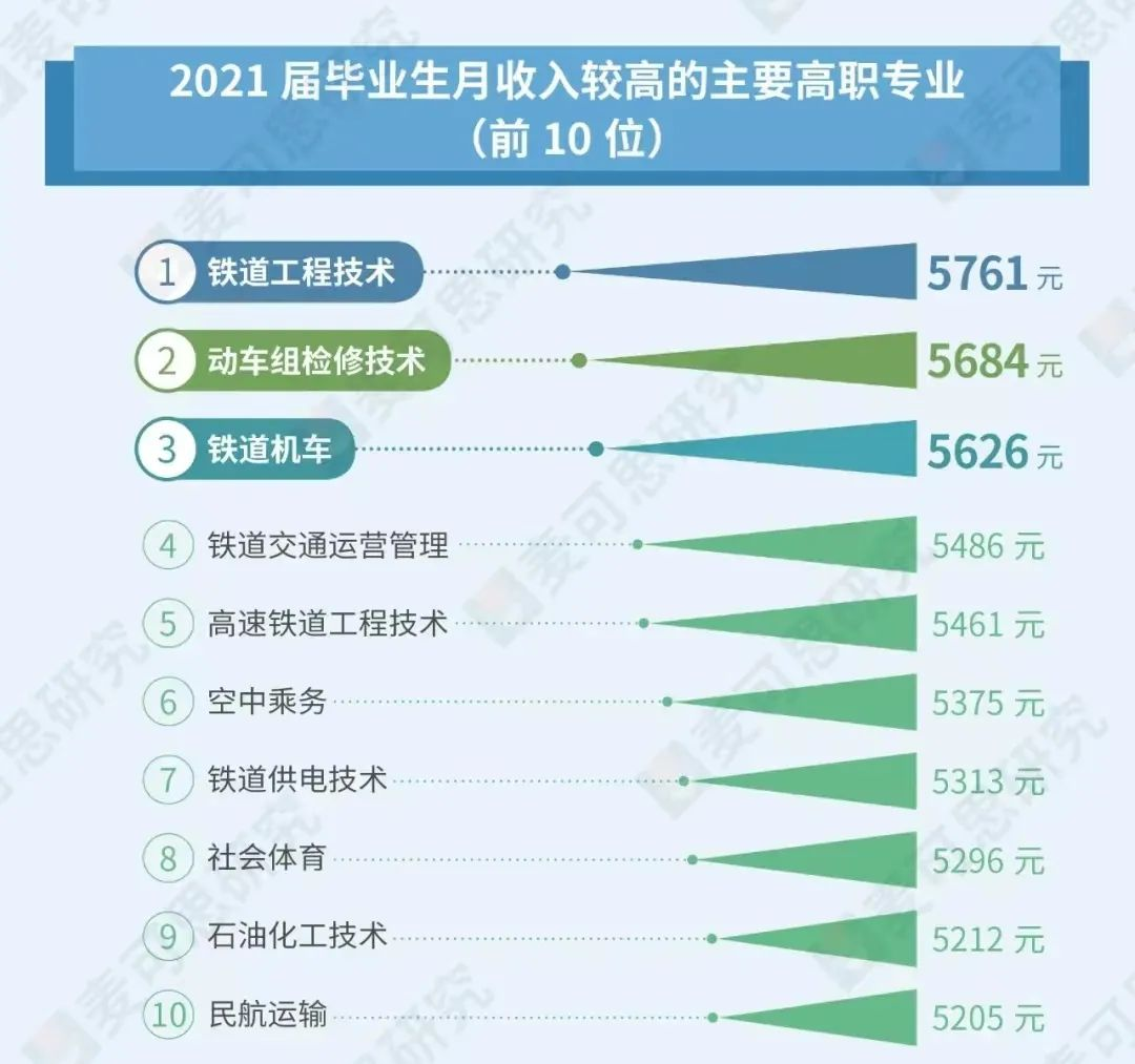 23年湖南专升本报考指南，部分专业毕业=失业？