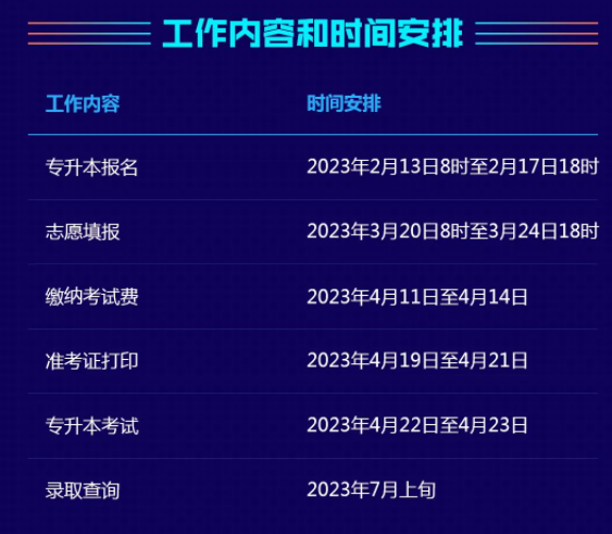 2023年湖南省普通高等学校“专升本”考试报考系统操作指南工作内容和时间安排