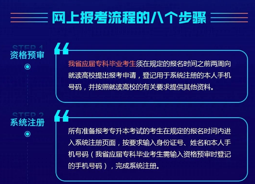 2023年湖南省专升本报考流程及时间