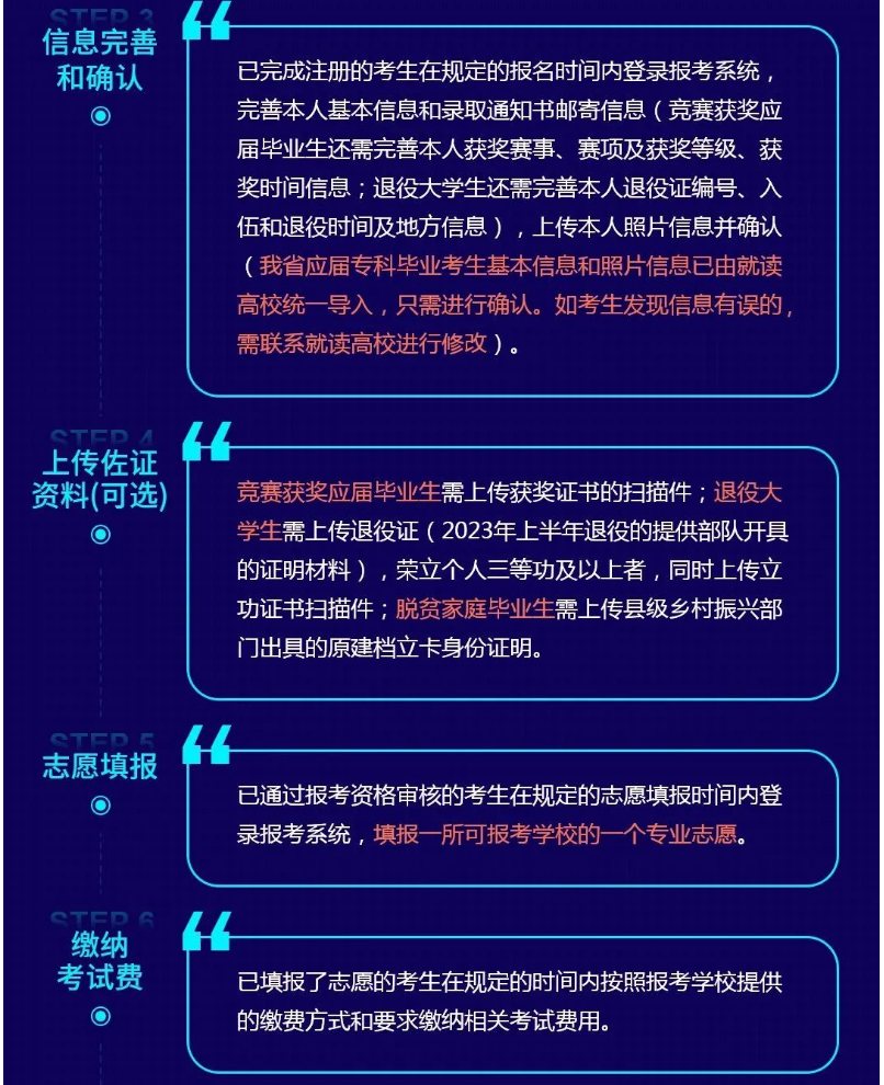 2023年湖南省专升本报考流程及时间