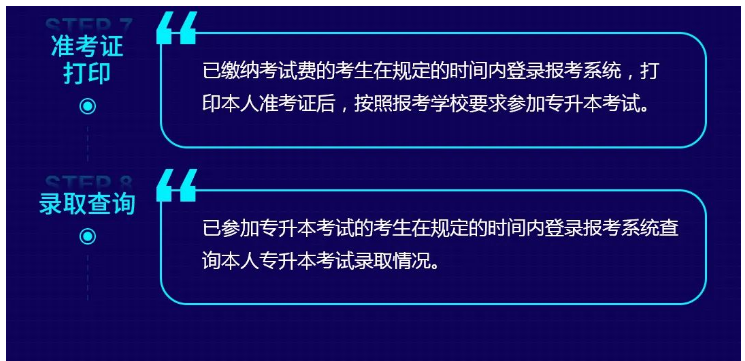 2023年湖南省专升本报考流程及时间