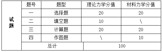 课程考核成绩评定