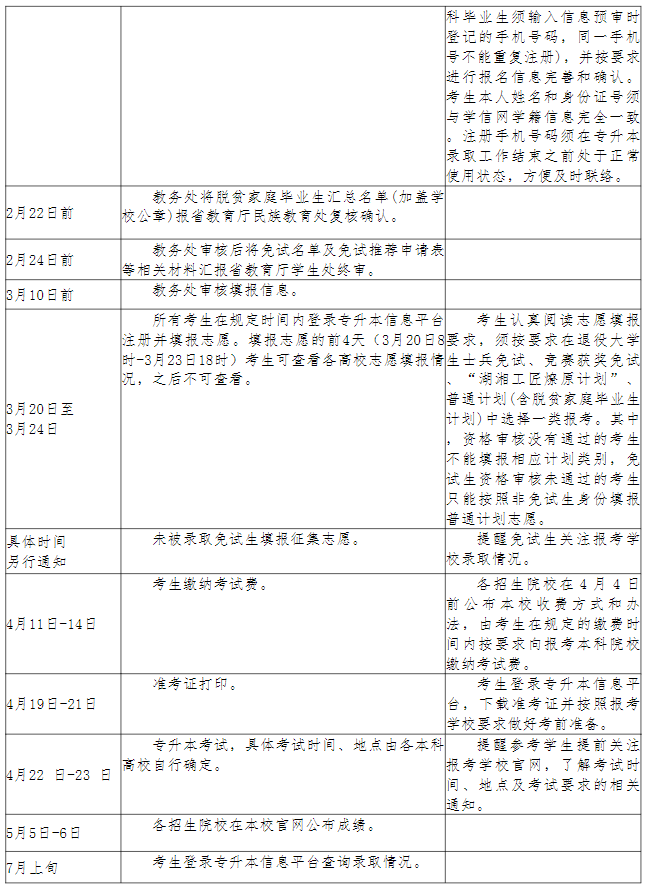 长沙幼儿师范高等专科学校2023年专升本考试行事历安排