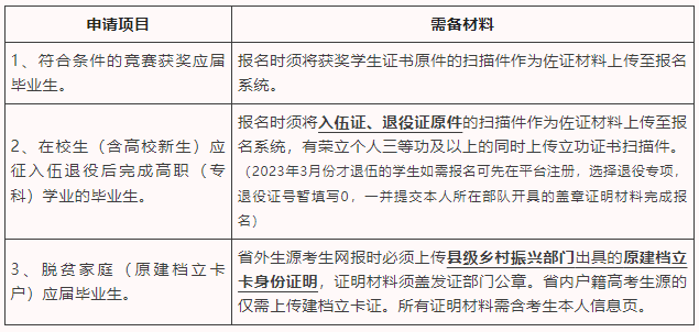 佐证材料请修改相对应的文件名后