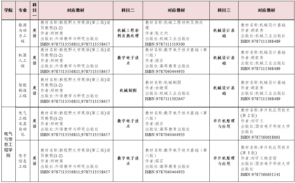 湖南交通工程学院2023年专升本考试科目