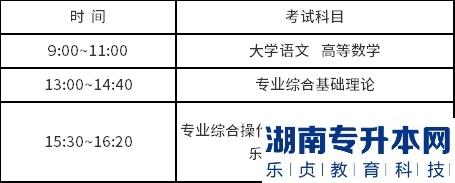 南京师范大学泰州学院2023年专转本考试时间(图1)