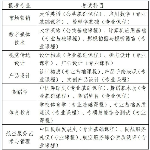 湖南科技学院2023专升本考试科目