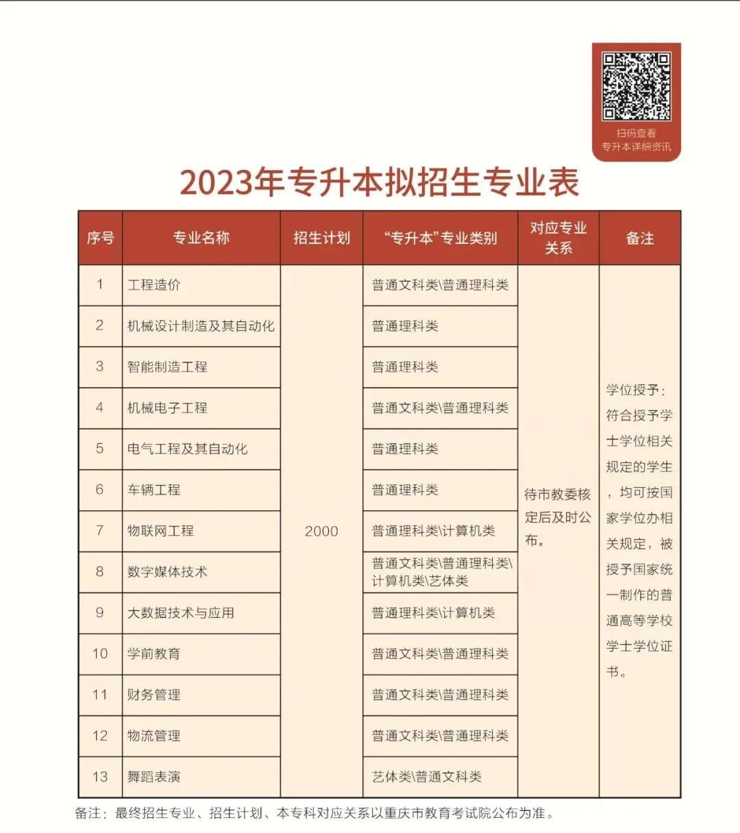 2023重庆机电职业技术大学专升本招生简章发布！