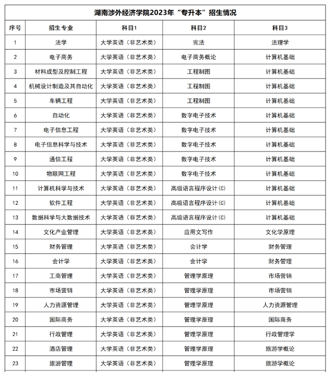 ·湖南涉外经济学院·