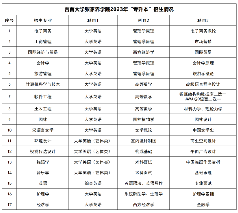 ·吉首大学张家界学院·