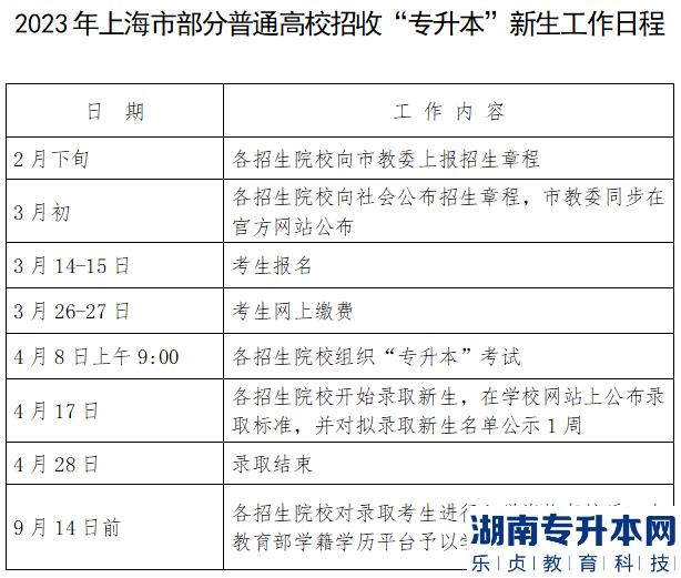 上海2023年专升本招生工作日程安排(图1)