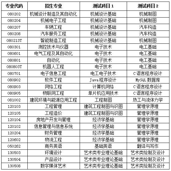 2023年山东华宇工学院专升本自荐考生专业综合能力测试实施方案