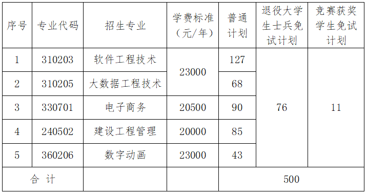 湖南专升本