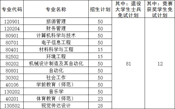 湖南人文科技学院专升本