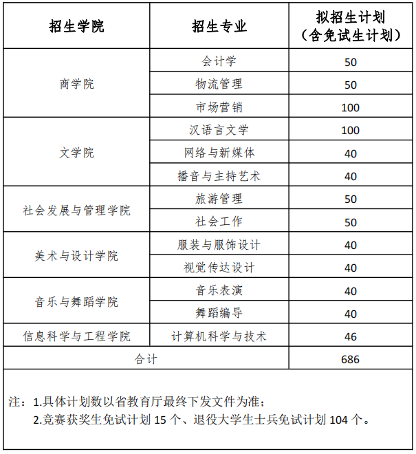 湖南女子学院专升本