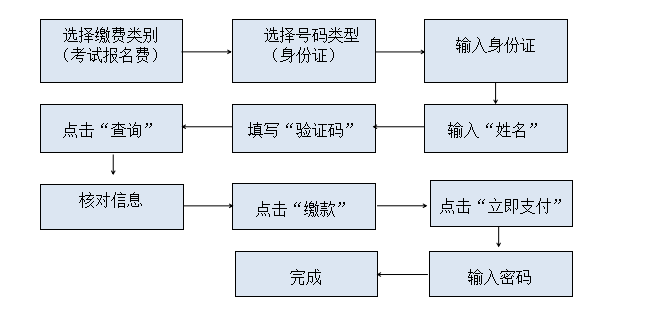 怀化学院专升本