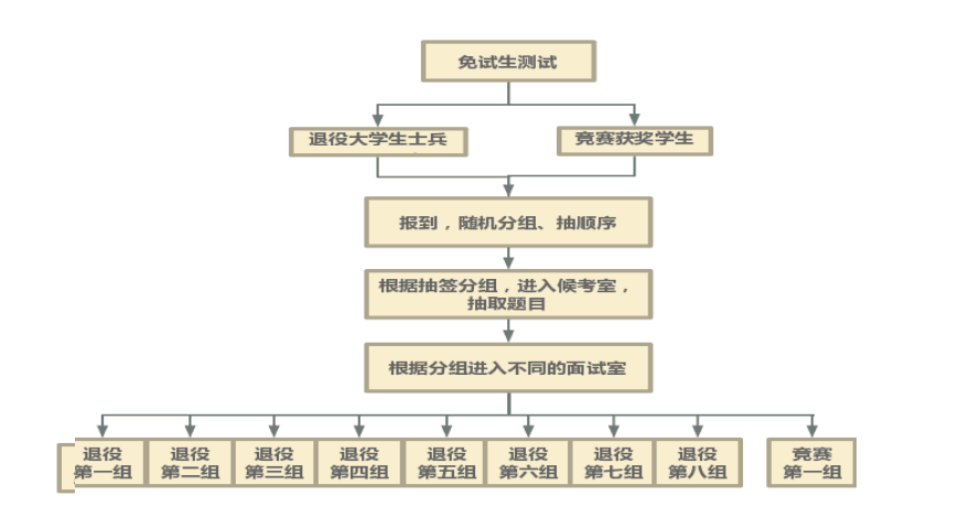 湖南文理学院芙蓉学院专升本