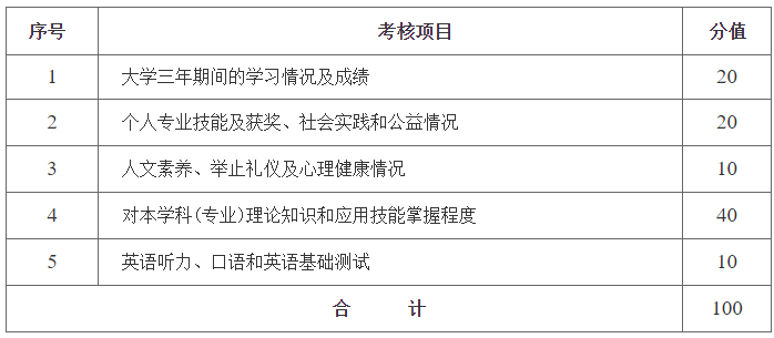 湖南财政经济学院专升本