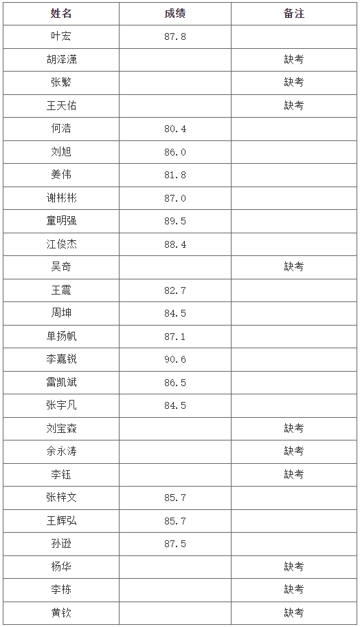 长沙理工大学城南学院专升本