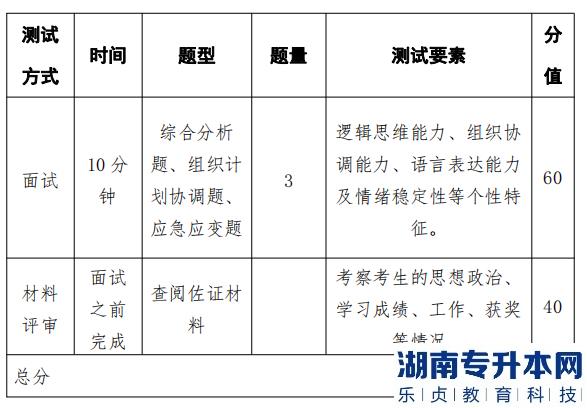 2023年湖南警察学院专升本免试生测试须知(图1)