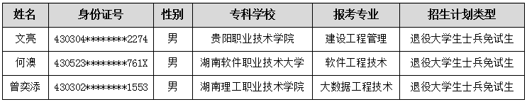 湖南软件职业技术大学专升本