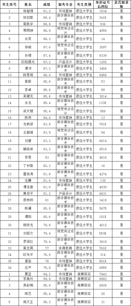 湖南科技学院专升本