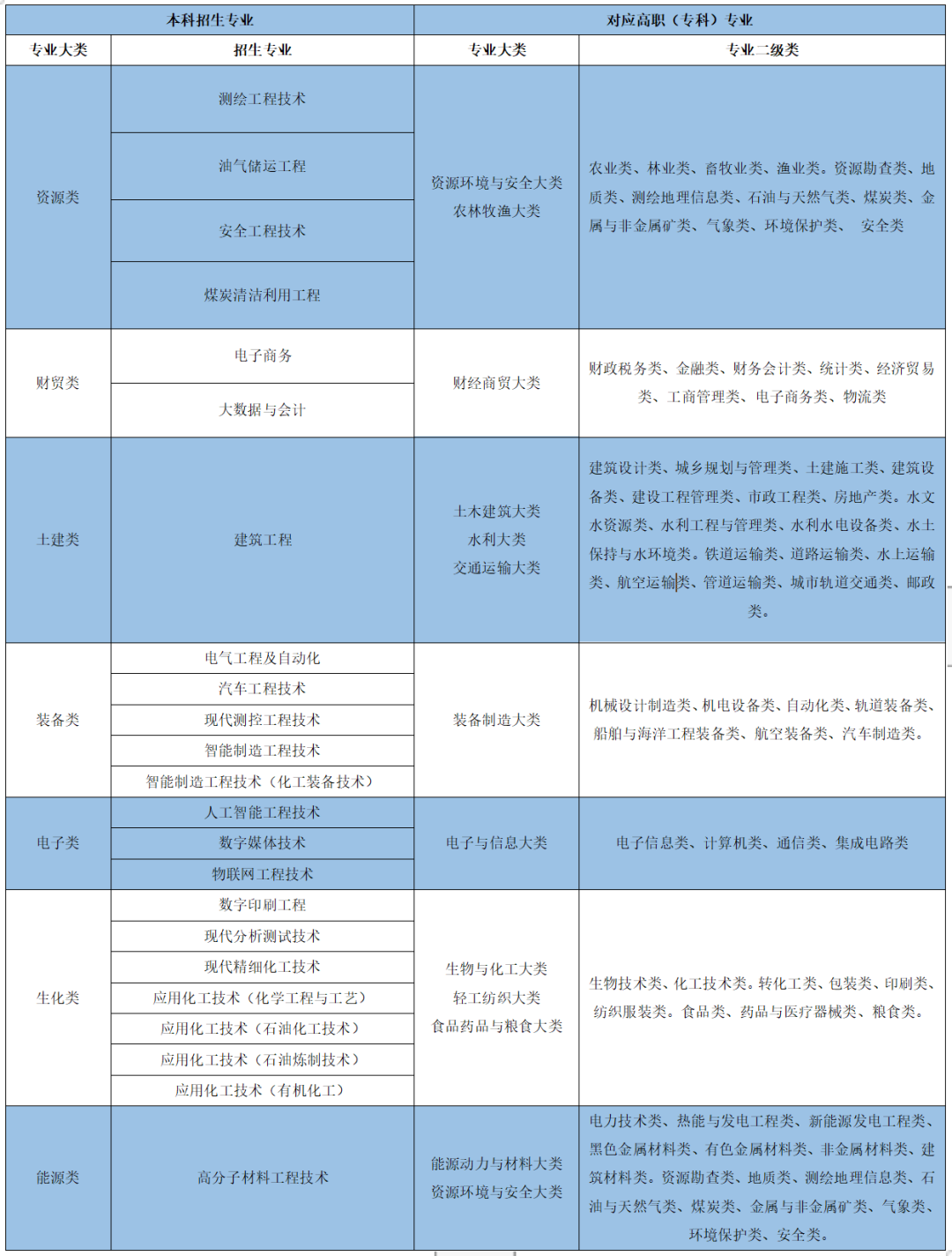 2023年兰州石化职业技术大学专升本招生简章发布！(图1)