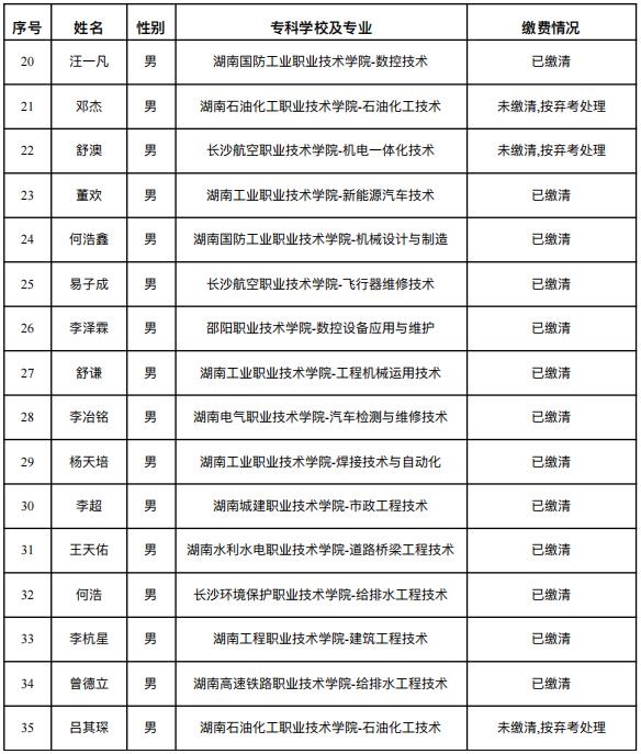 湖南理⼯学院南湖学院专升本