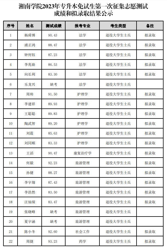 湘南学院专升本