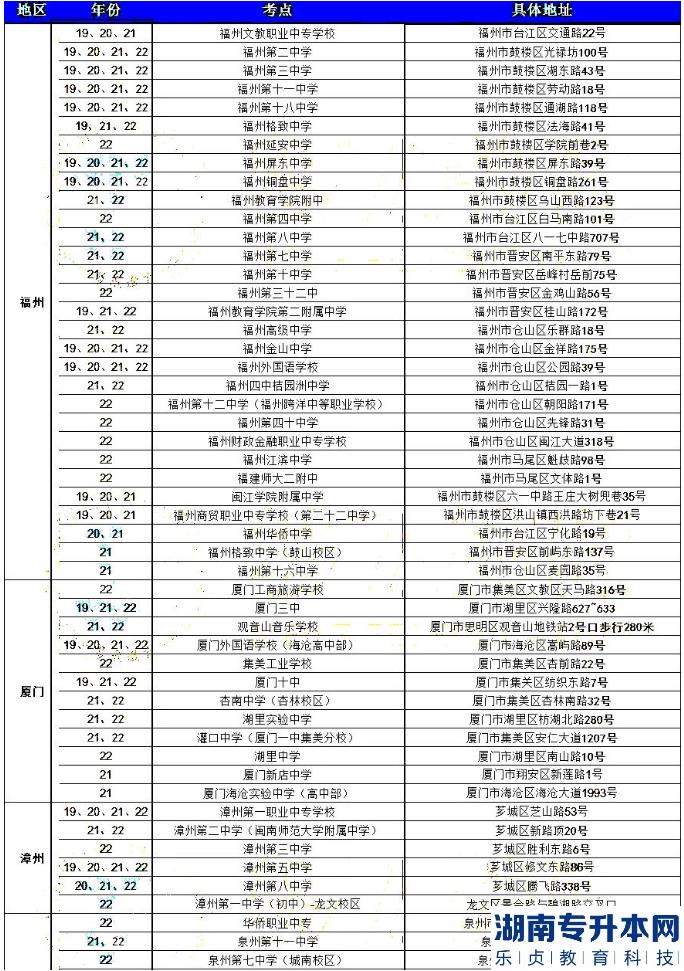 2023年福建专升本准考证打印时间及具体考试地点参考(图2)