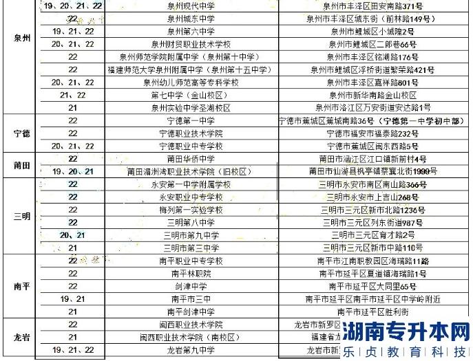 2023年福建专升本准考证打印时间及具体考试地点参考(图3)