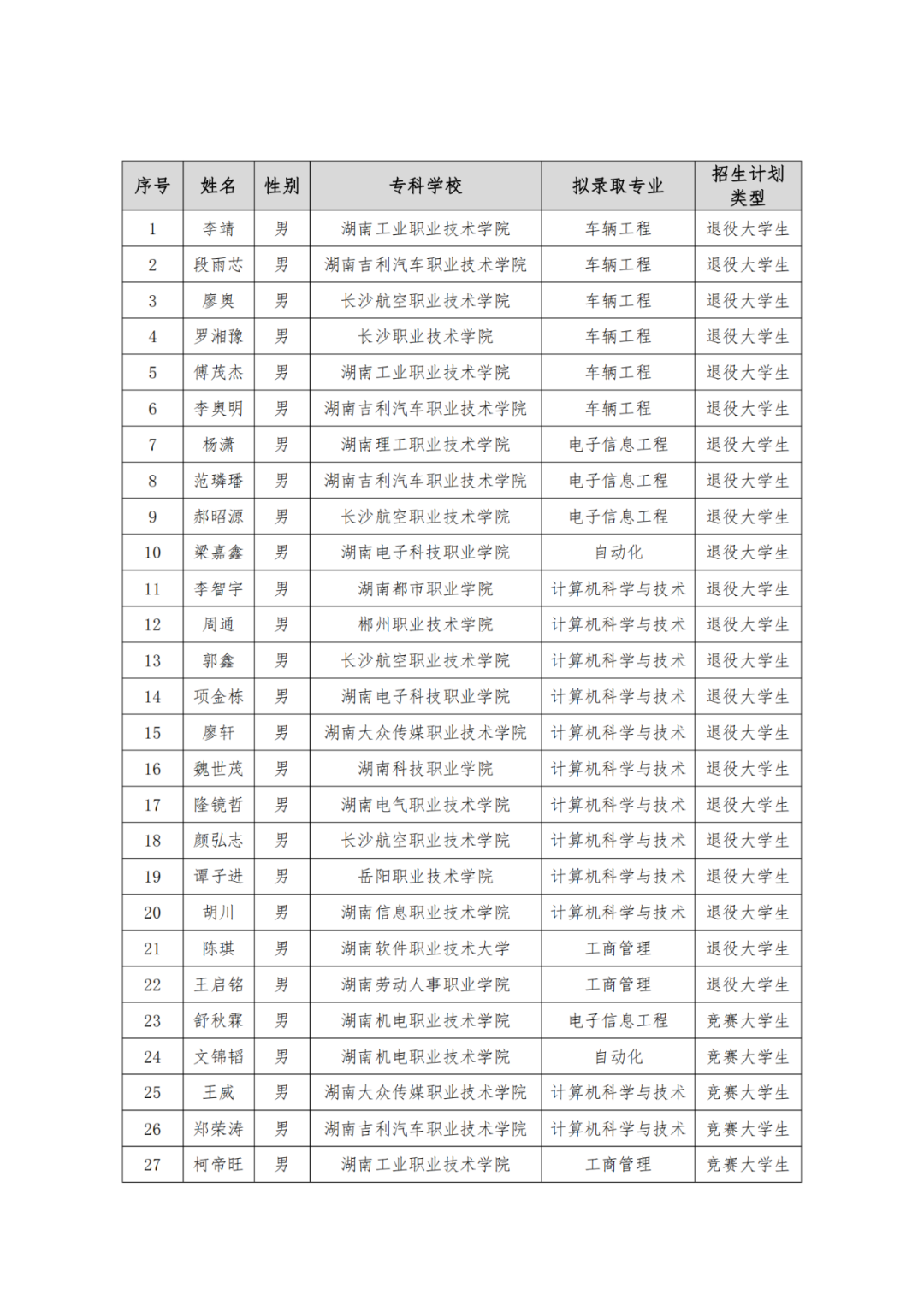 湘潭理工学院专升本