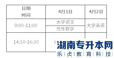 重庆2023年专升本考试时间（4月1日-2日）