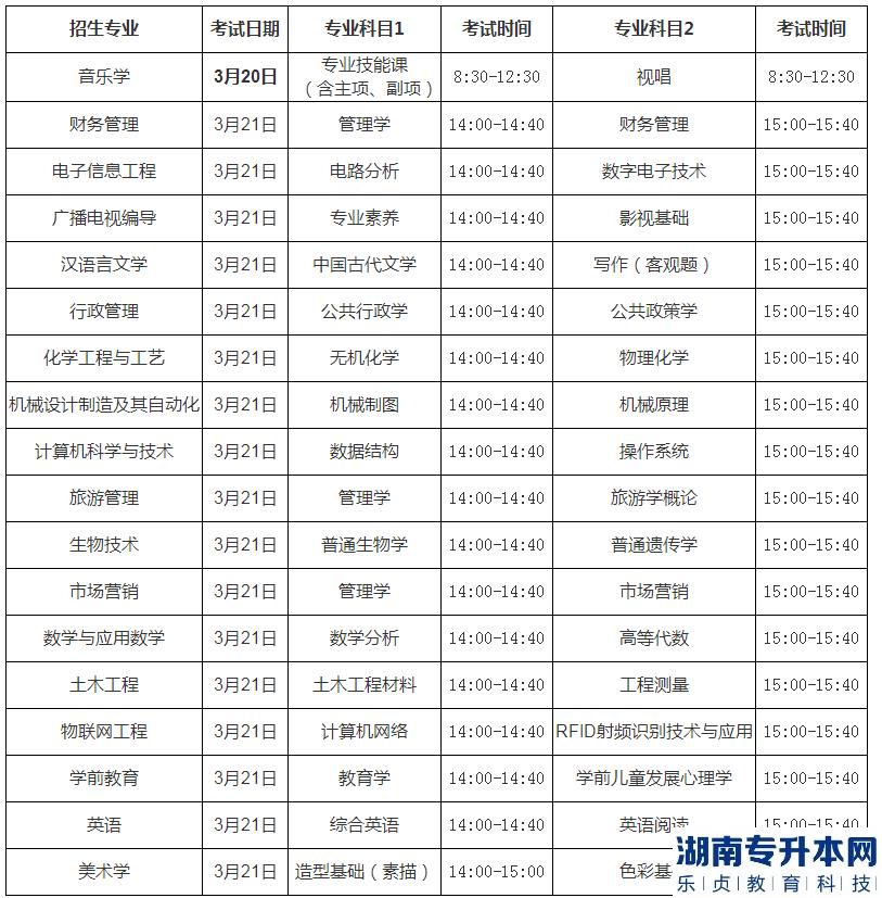 2023年枣庄学院专升本自荐生专业综合能力测试时间安排(图1)