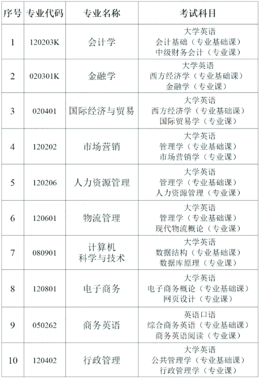 湖南财政经济学院专升本