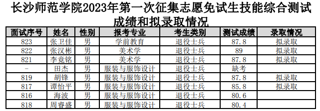 长沙师范学院专升本