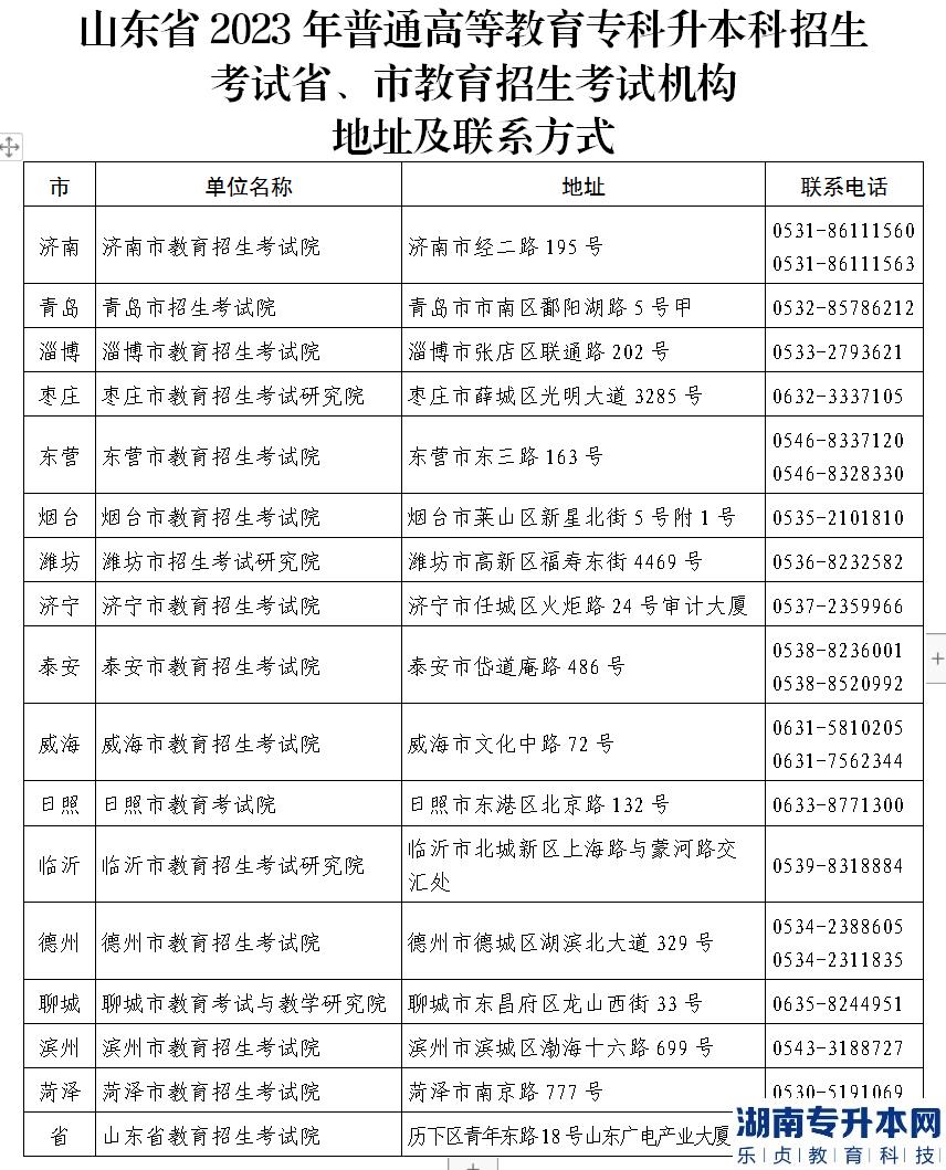 山东省教育考试院致2023年山东省专升本考生的一封信(图1)