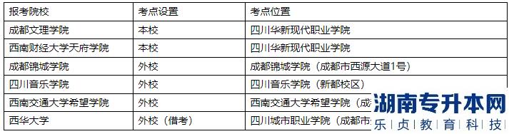 2023年四川华新现代职业学院专升本考试考生须知(图1)