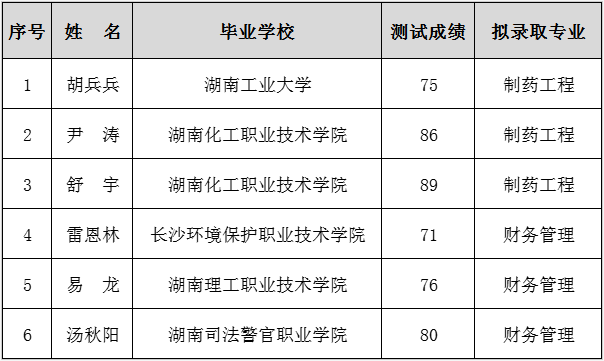 湘潭大学兴湘学院专升本