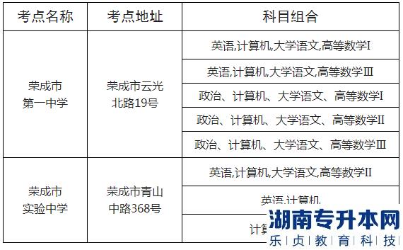 威海专升本2023年考试地点(图1)